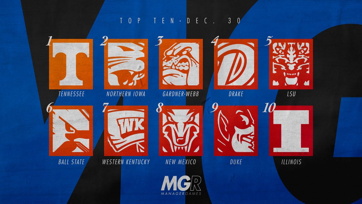 Manager Games (@managergames_) on Twitter photo 🚨RANKINGS SEASON DEBUT🚨 <a href="/Vol_MbbManagers/">Vols MBB Managers</a> are at the Rocky Top of the Rankings going into 2020 & a top 10 appearance by <a href="/DukeMBB/">Duke Men’s Basketball</a>.
Check out where your team is ranked here: kpisports.net/manager_games/… 🚨RANKINGS SEASON DEBUT🚨 <a href="/Vol_MbbManagers/">Vols MBB Managers</a> are at the Rocky Top of the Rankings going into 2020 & a top 10 appearance by <a href="/DukeMBB/">Duke Men’s Basketball</a>.
Check out where your team is ranked here: kpisports.net/manager_games/…