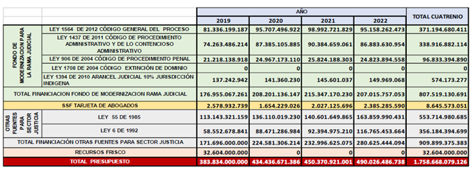 RazonPublica's tweet photo. #ReformasFallidas 🧐 Cada vez es más difícil hacer análisis de la administración de justicia en Colombia porque la información que se produce es opaca, poco útil y desactualizada. Por @cuervoji. https://t.co/FBH136YnyM https://t.co/UI61eH5caJ