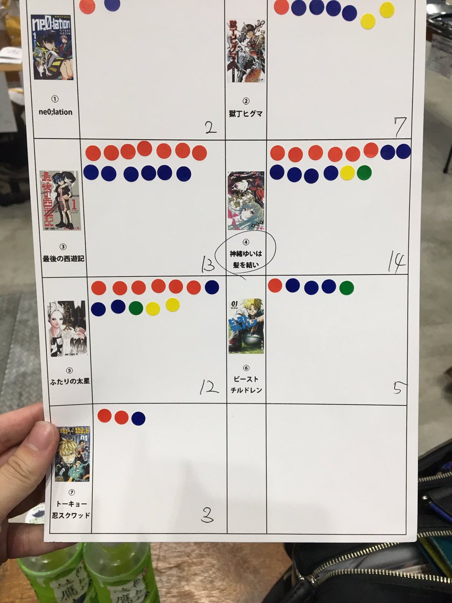 しまじゅん ジャンプ打ち切り漫画愛好会 昨日はコミケありがとうございました 遅くなりましたが ブースでやった19年 ジャンプ打ち切り漫画人気投票の結果発表です しまじゅん ジャンプ打ち切り漫画愛好会 昨日はコミケありがとうございました 遅くなりましたが ブースでやった19年 ジャンプ打ち切り漫画人気投票の結果発表です
