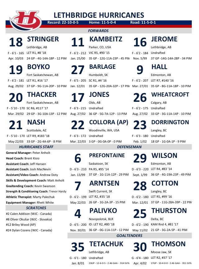 WHLHurricanes's tweet photo. Final game of 2019! Here is our lineup in Swift Current! #CaneTrain #FueledByPassion #YQL https://t.co/mvsnq4V6vc