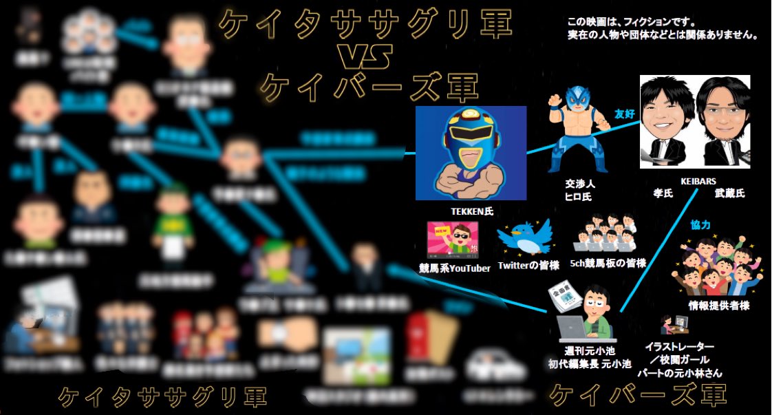 元小池 地方馬主notuber Note Youtube 週刊元小池 特別付録の人物相関図 ですが 昨日公開した物から 最新回の登場人物も表現するようにブラッシュアップしました笑 公開スケジュールですが 19年情報提供等 元小池の活動をご協力頂きました方々に 元小池 地方馬主notuber Note Youtube 週刊元小池 特別付録の人物相関図 ですが 昨日公開した物から 最新回の登場人物も表現するようにブラッシュアップしました笑 公開スケジュールですが 19年情報提供等 元小池の活動をご協力頂きました方々に