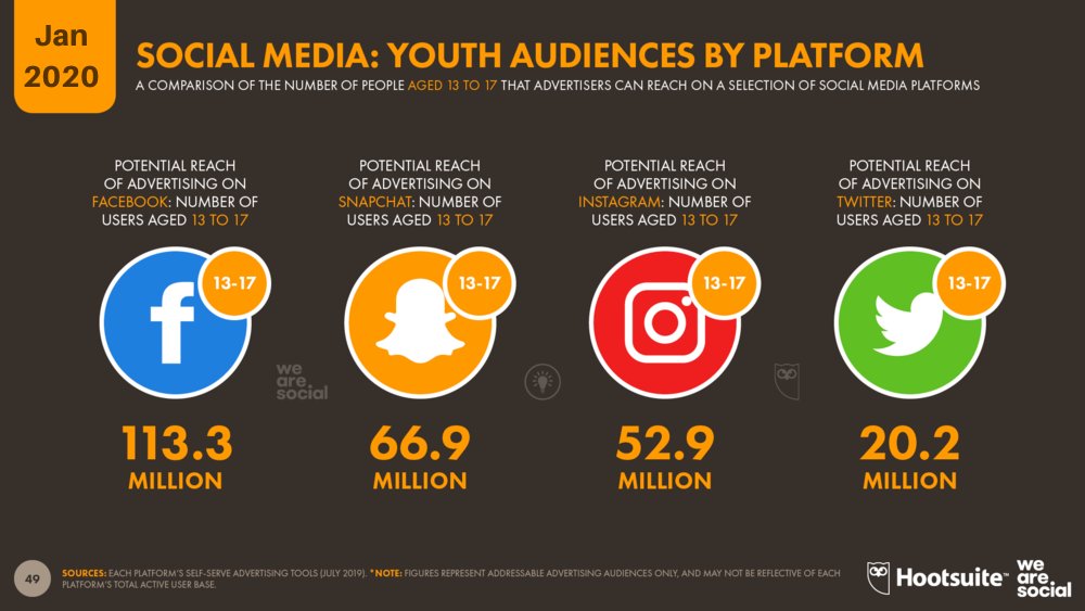 connelladam1's tweet photo. Do we know the real evolution of #SocialMedia #2020? #Advertising #eCommerce #socialmediastrategy #BusinessNews #SMM #ContentMarketing #Makeyourownlane #Defstar5 #Mpgvip #SEO #CRM #GrowthHacking @hootsuite #TuesdayMotivation #socialmediamarketing #HappyNewYear2019 
@jaydippatel21 https://t.co/QkytxowBRA