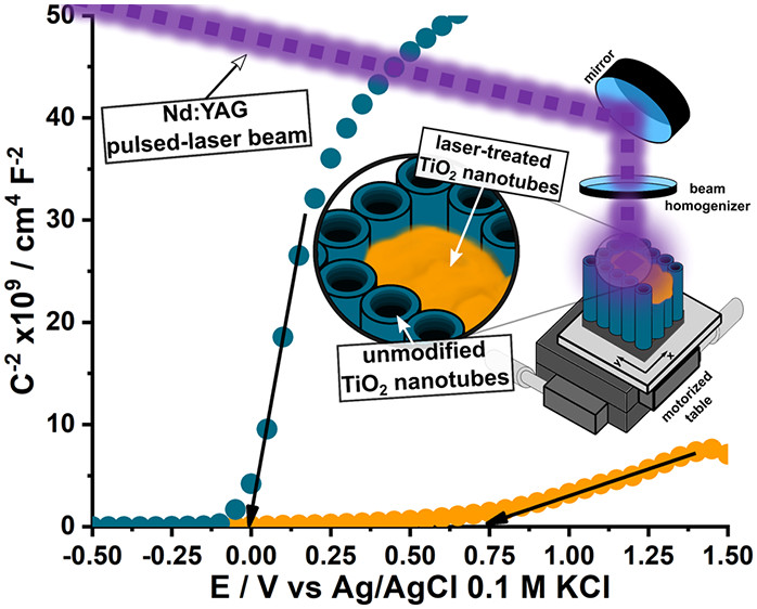 nanotrac's tweet photo. ACS AMI [ASAP] Scalable Route toward Superior Photoresponse of UV-Laser-Treated… https://t.co/r3ID2sGzUJ Via @ACS_AMI #ACSAppliedMaterialsAndInterfaces #InterdisciplinaryCommunity #ScienceJournal #PolymerMaterials #CoatingMaterials #FunctionalInorganicDevices #EnergyApplications https://t.co/rSEZRmXOys