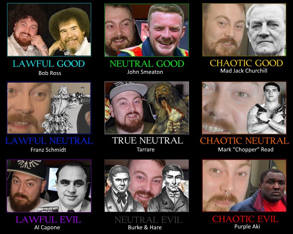 I saw some people talking about @CountDankulaTV's Mad Lads and how good and evil they each were, so I decided to rank a couple of them on a D&D-style alignment chart.