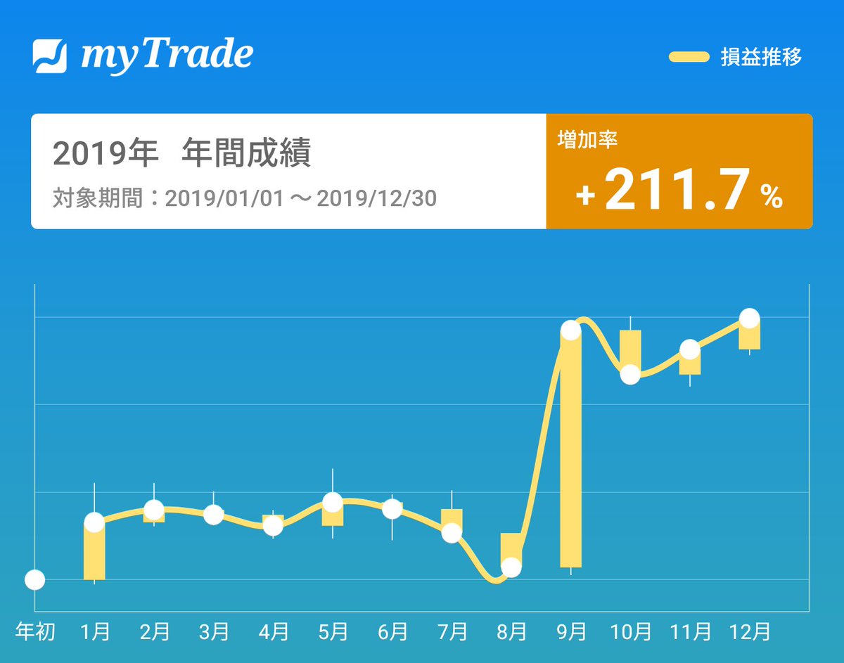 あまがえる Nikkei225etf Twitter