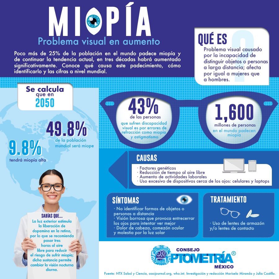 OptometriaMexic's tweet photo. 2019 nos dejó llenos de enseñanzas sobre Optometría y Salud Visual. Aquí el álbum con todas nuestras infografías para no olvidar. 1/3
#Optotips #Optometría #VisiónBaja #Lentes https://t.co/MpY5k9JXN6