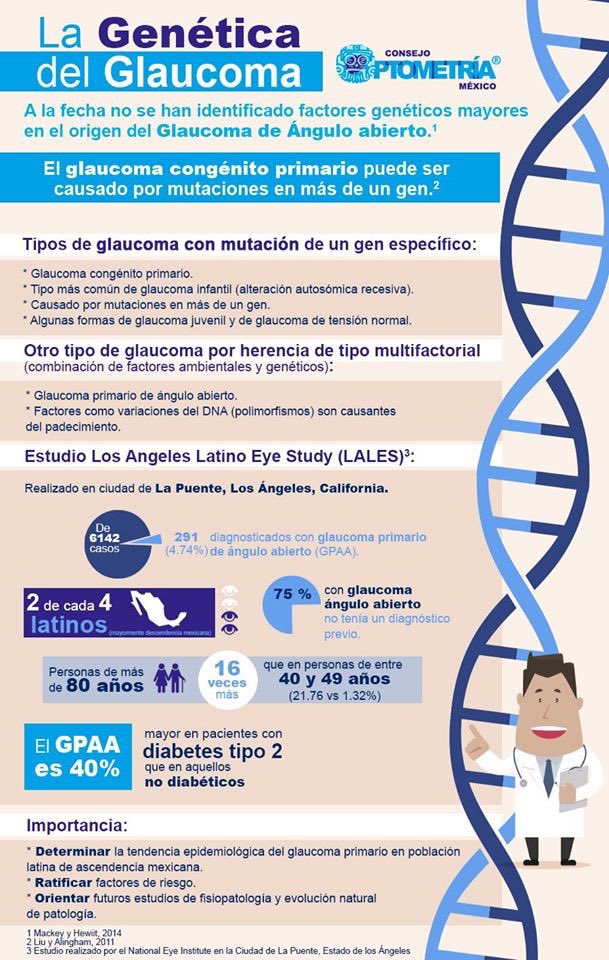 OptometriaMexic's tweet photo. 2019 nos dejó llenos de enseñanzas sobre Optometría y Salud Visual. Aquí el álbum con todas nuestras infografías para no olvidar. 1/3
#Optotips #Optometría #VisiónBaja #Lentes https://t.co/MpY5k9JXN6