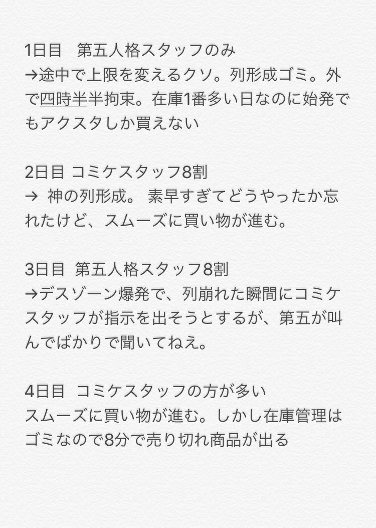 冬コミ第五人格企業ブース1 4日目まとめ 1 1 15 32更新 6ページ目 Togetter