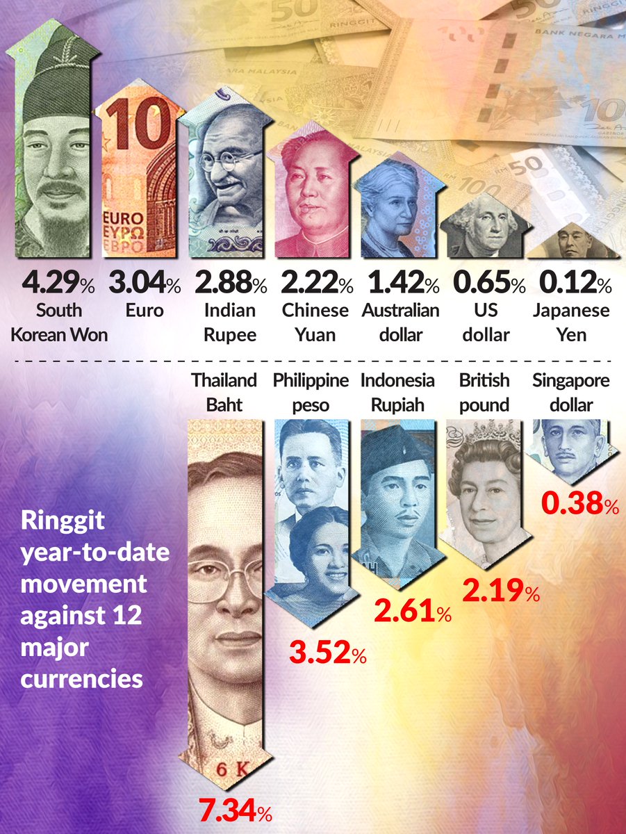 Singapore dollar 1 ringgit to Convert Ringgit