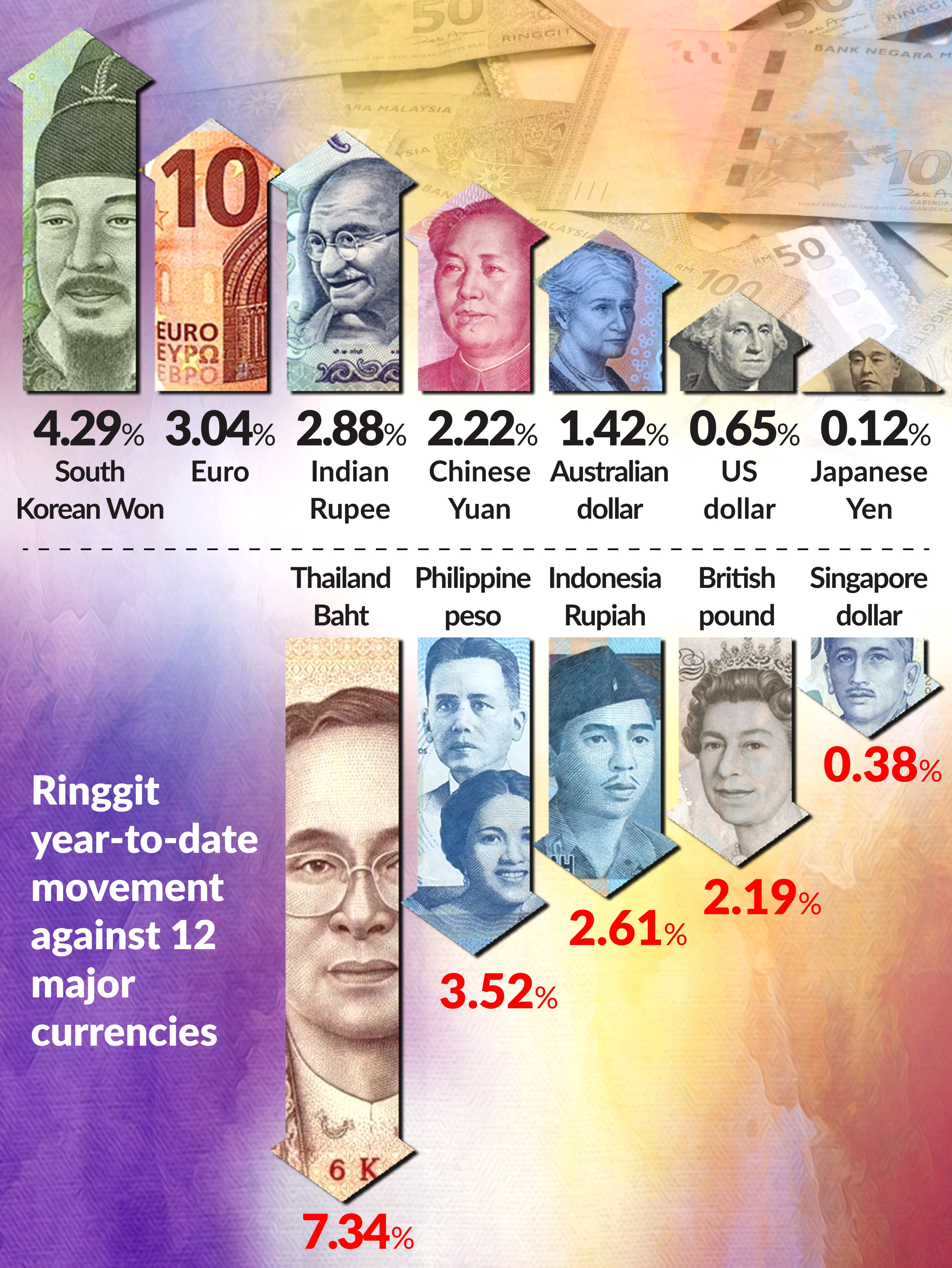 To ringgit malaysia won MYR Historical