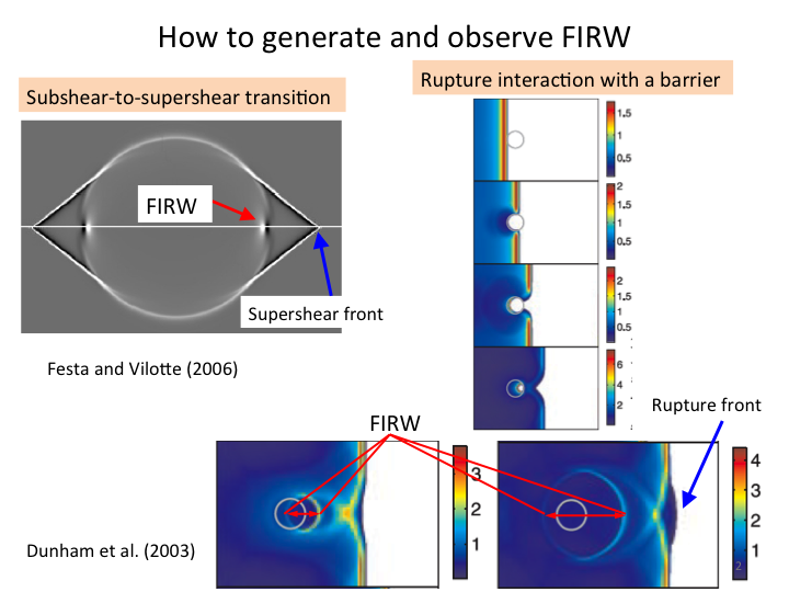 XRupture's tweet photo. Some more slides demonstrating how to generate Fault-Interface Rayleigh Wave (FIRW). https://t.co/q63GsEbnVd