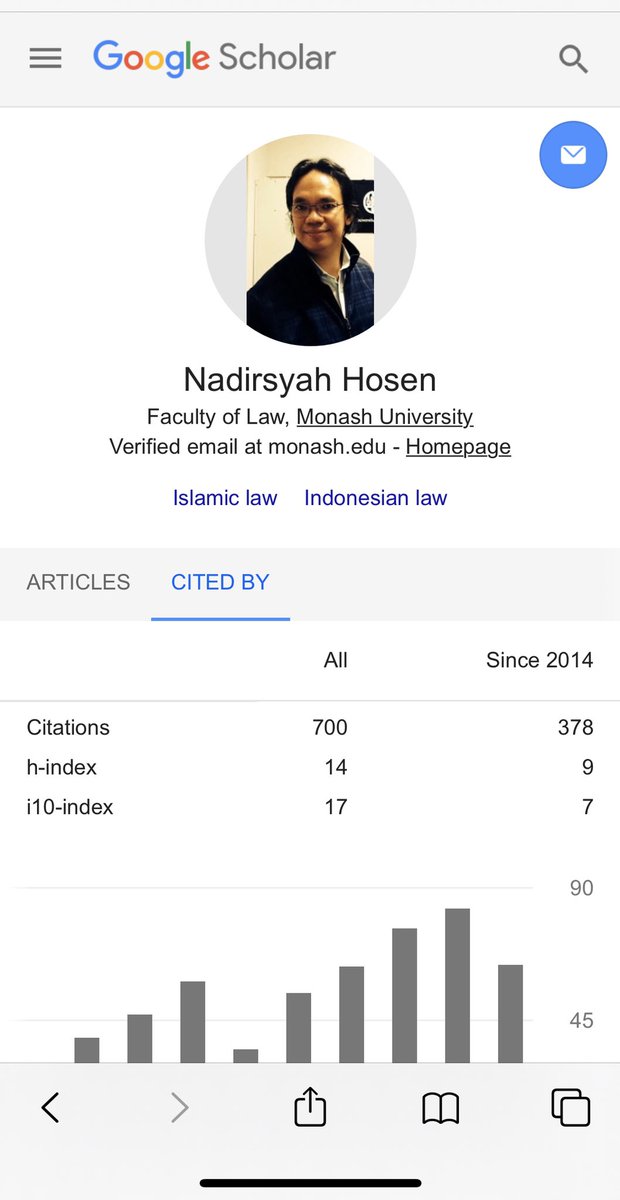 na_dirs's tweet photo. Adik kelas saya @BurhanMuhtadi dulu saya ledek: “Jgn ngaku intelektual kalau belum muncul di Google Scholar.” Skr dia sdh jadi intelektual hebat dg sitasi yg akan melewati saya. Dahsyat 👍

Nah, kita bisa cek jumlah sitasi dan H-index para “tokoh” biar tahu mrk abal2 apa gak sih https://t.co/zGL1685xV5