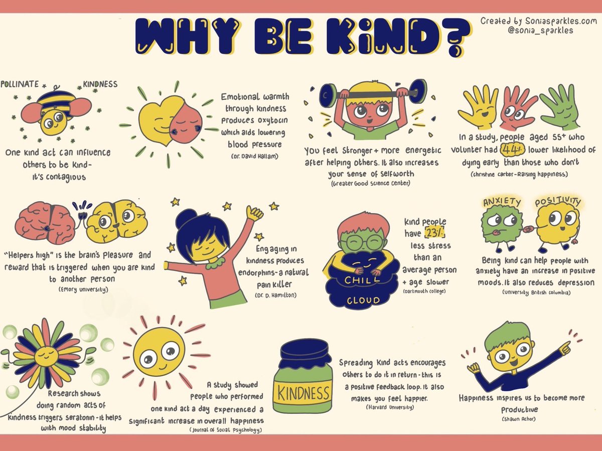 Keep on spreading kindness! #KindnessMatters and here’s why...
#CrazyPLN #Agents4Agency #JoyfulLeaders #bfc530 #StarfishClub #AltEdChat #gratefuledu