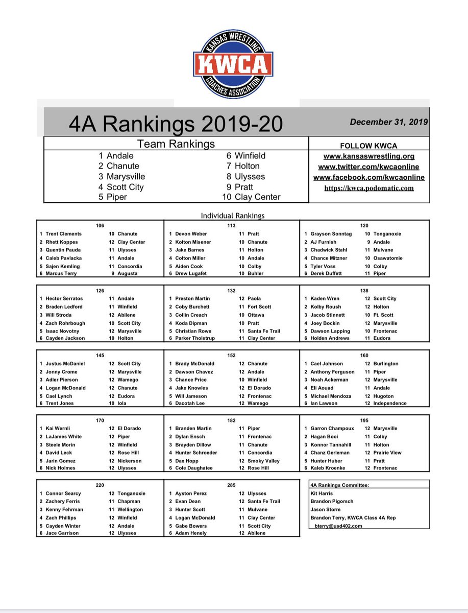 Updated 4A Rankings 12/31/19