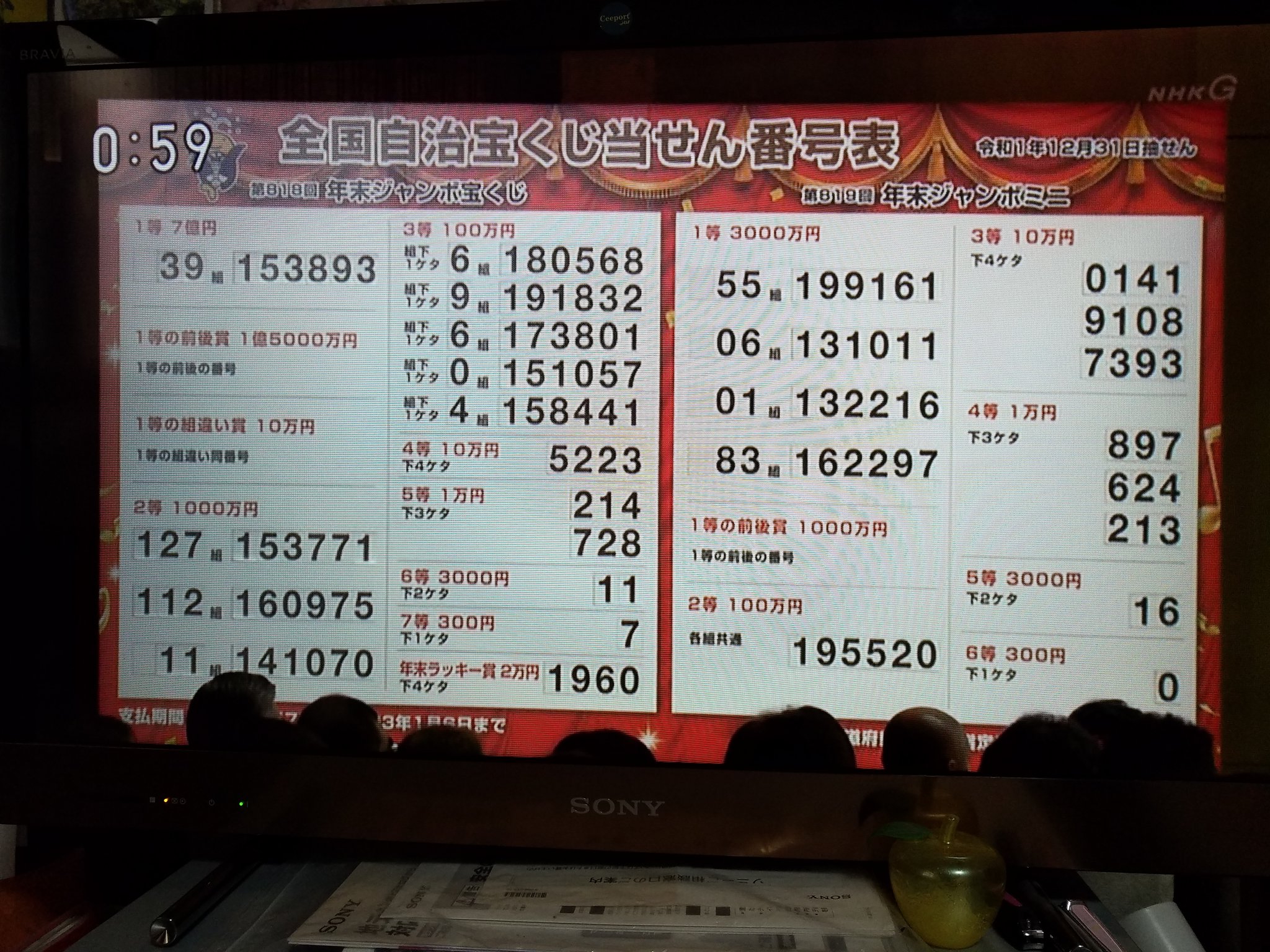 宝くじ当選番号 Twitter Search Twitter