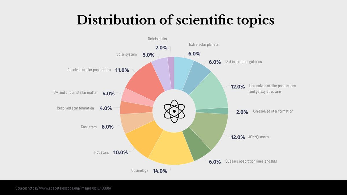VismeApp's tweet image. A donut chart has an added feature!
The empty space in the center is great for adding a little bit of relevant content.
visme.co/blog/circle-gr…
#comparisons #piecharts #donutchart