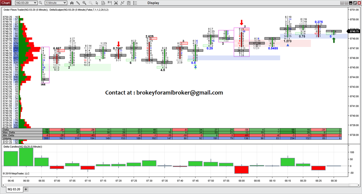 Motivewave Motivewave