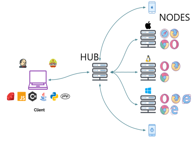 wittywolfstudio's tweet photo. Run #Selenium UI tests in #Docker containers https://t.co/h6r7GaQATi https://t.co/d6A8obmjvu
