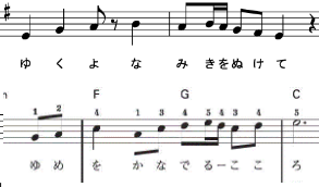 上川瀬名 On Twitter 米津玄師さん作詞作曲の パプリカ は どこかで聴いたメロディだ 何かに似てる などと指摘されることが多い その 上 パプリカ のサビの最初の部分 下 Kinki Kids フラワー のサビの最初の部分 音符の刻み方による雰囲気が似て