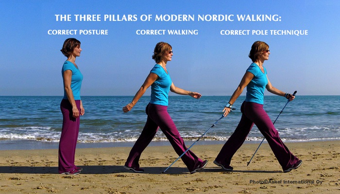 SouthpoleA's tweet photo. If you are unstable even with the poles, do not use the straps. 
With the hand straps, you can do ICNW's recommended Modern Nordic Walking &amp; derive better stability, posture &amp; recover your normal gait pattern https://t.co/y0UFIEKSl6