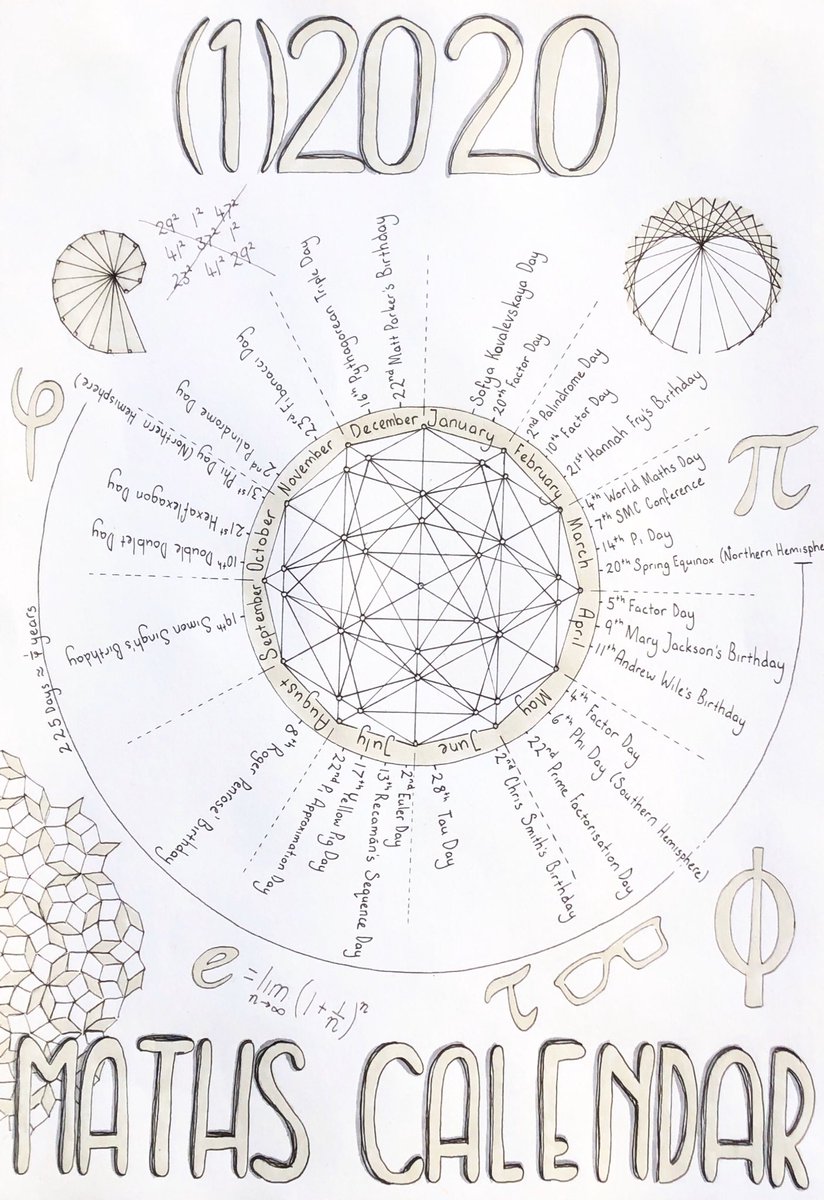 Ayliean's tweet photo. Every day is a good day for Maths, but here’s a calendar I drew up of some extra fun Maths dates for 2020 🥳

Can’t wait for Pythagorean Triple Day 📐

What other cool dates have I missed? https://t.co/snGb2McLGF