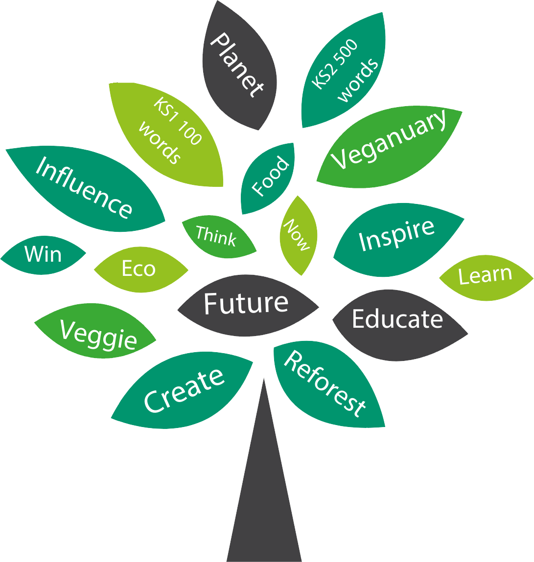 hantslibraries's tweet photo. 🌳🥦JUST LAUNCHED! Keep your children busy for the rest of the holidays with #HC3S Education Catering's exciting #writingcompetition. 📚🏆

Visit the website for more details ➡️ https://t.co/syDzQJrCeX

#Veganuary @LoveBritishFood @phatpastyco @SoilAssociation @hantsconnect https://t.co/rzeJUcAkxe