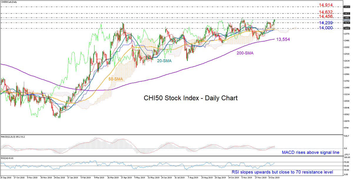 XM_COM's tweet photo. CHI 50 stock index targets 2019 peak but bulls may lose momentum https://t.co/9ABwt1JsMx #CHI50 #China #indices #technicalanalysis 70.31% of retail investor accounts lose money https://t.co/iiDk2v9GfO