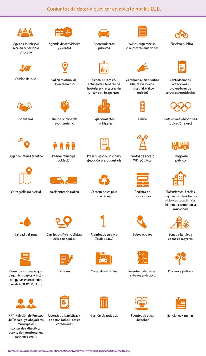 datosgob's tweet photo. Y por último, el informe más visitado de los recogidos en nuestra sección de documentación en 2019 es: DATOS ABIERTOS FEMP 2019, 40 conjuntos de datos a publicar por las Entidades Locales de la @REDFEMP_TyP @fempcomunica https://t.co/OL6iVzRGTs #opendata https://t.co/cE2VsUhClm