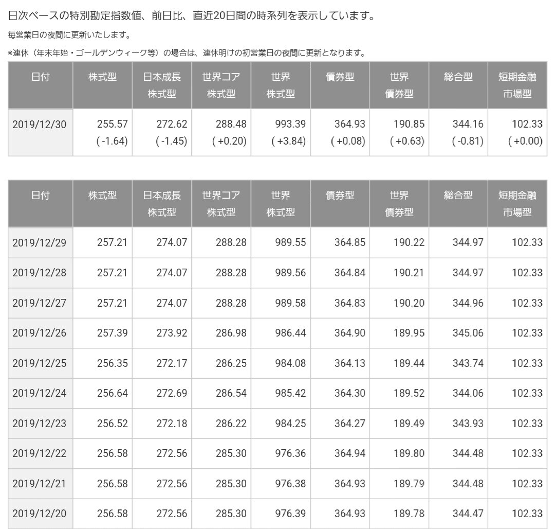 保険 ソニー 生命 変 額