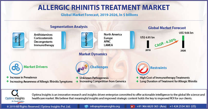 optimainsights tweet picture