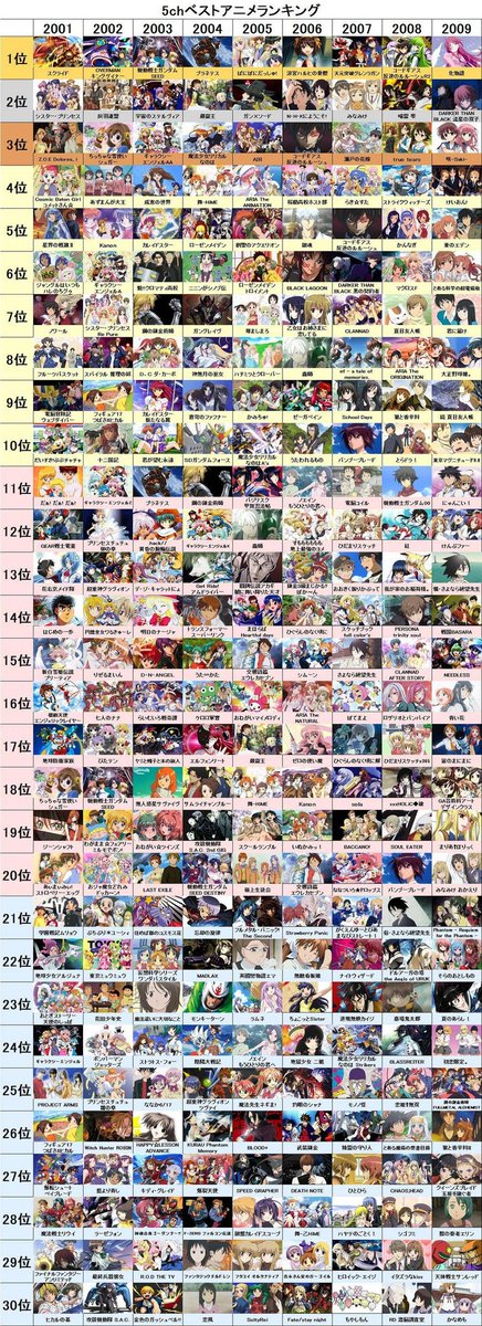 サネ この後 17時40分から 5chベストアニメランキングで ある年に 覇権を握った 伝説のアニメの劇場版やるんすよ グレンラガン見ようぜ