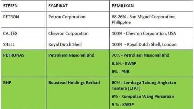 Mari kita sokong syarikat tempatan...
Sebelum isi fikir dulu 💪👍