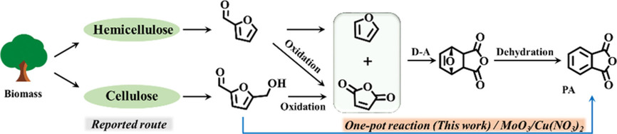 ChemSusChem's tweet photo. Y. Sun and co-workers use molybdenum oxide/copper nitrate as #catalyst for the multistep #OnePotSynthesis of #PhthalicAnhydride from the biomass-derivable platform compound 5-hydroxymethylfurfural at Xiamen University https://t.co/lZwN1qonxK https://t.co/zzASSnNRpH