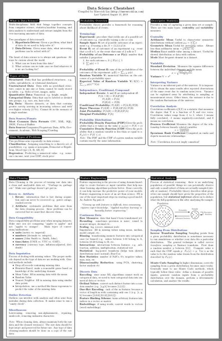 teexio's tweet photo. This 10-page (PDF) #DataScience Cheat Sheet covers concepts in Statistical Learning, #MachineLearning, #DeepLearning, Probability, #Statistics, #BigData frameworks, SQL, etc.
👉https://t.co/Zj5yQ54cvh👈
——————
#AI #DataScientists #Algorithms #DataLiteracy #DataMining #abdsc https://t.co/v6zqjetElw