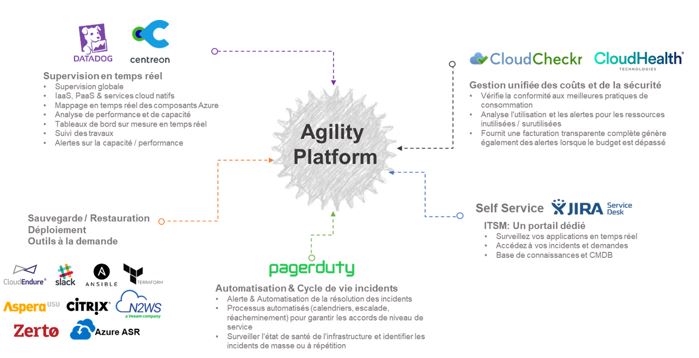 imarchan_fr's tweet photo. Les équipes #EASYTEAM #CLOUDUNIVERSITY vous souhaitent à tous de très bonnes fêtes de fin d'année !!

Quelques pensées particulières à tous les clients d'#EASYTEAM qui les passeront sereinement, dans le sens où leurs infrastructures #CLOUD et On-premise infogérées par le Cloud… https://t.co/074Mw1FkaP