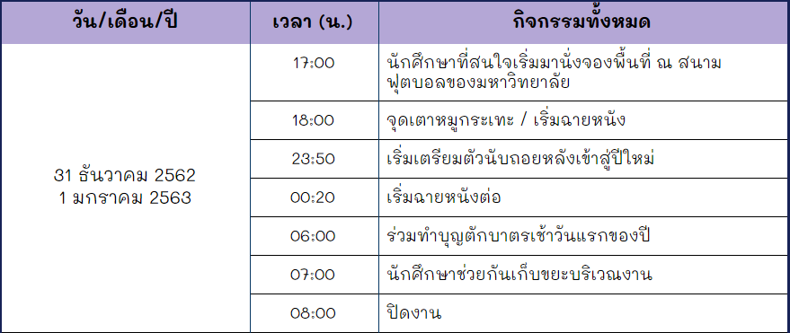 CKU_Officials's tweet photo. * ประกาศ *

Last Event

Countdown with CKU 
สำหรับคนที่ไม่ได้ไปไหน สามารถCountdownที่มหาวิทยาลัยได้นะครับ 
รายละเอียดกิจกรรม : https://t.co/akBM24u2Dv
ระยะเวลาสำหรับโรล : 31 - 4 มกราคม 2563
โดยจะเป็นกิจกรรมสุดท้ายใน ซีซั่นนี้ ขอบคุณทุกคนที่อยู่ด้วยกันมาตลอดมากๆครับ https://t.co/Lk1C4kpcHV