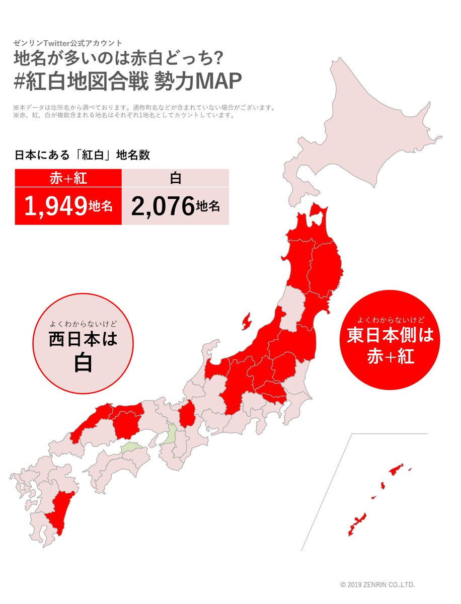 紅白 どっち