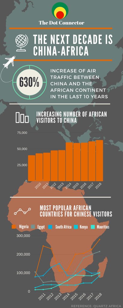 HeatherleePSU's tweet photo. Here’s to the next #decade of China-Africa. 🎉

#theDotConnector
#Happy2020 https://t.co/mULYoufUwj