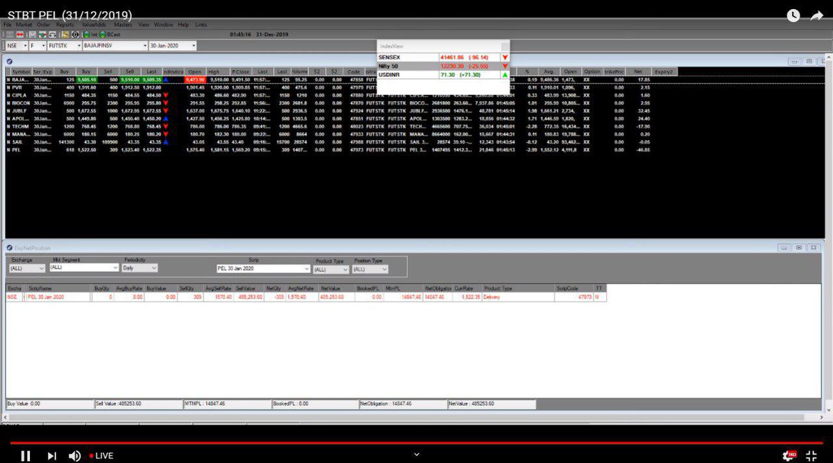 dkacharya898's tweet photo. https://t.co/f4YGygIKq2
STBT PEL 15000 RUPEES PROFIT IS RUNNING ON FROM THE CALL.

DID YOU MISSED THE TRADING OPPORTUNITY?

PROFIT IS ON FROM THE CALL.

Follow us on @gianttrade
Ask query +917887887885 https://t.co/XCJO4dpn0n