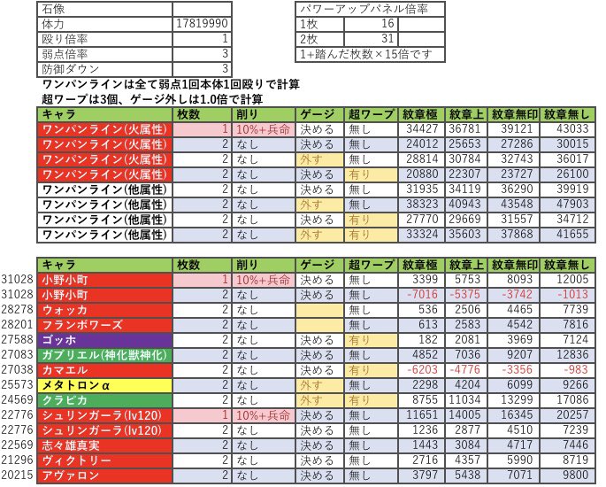 イデア ワンパン ライン