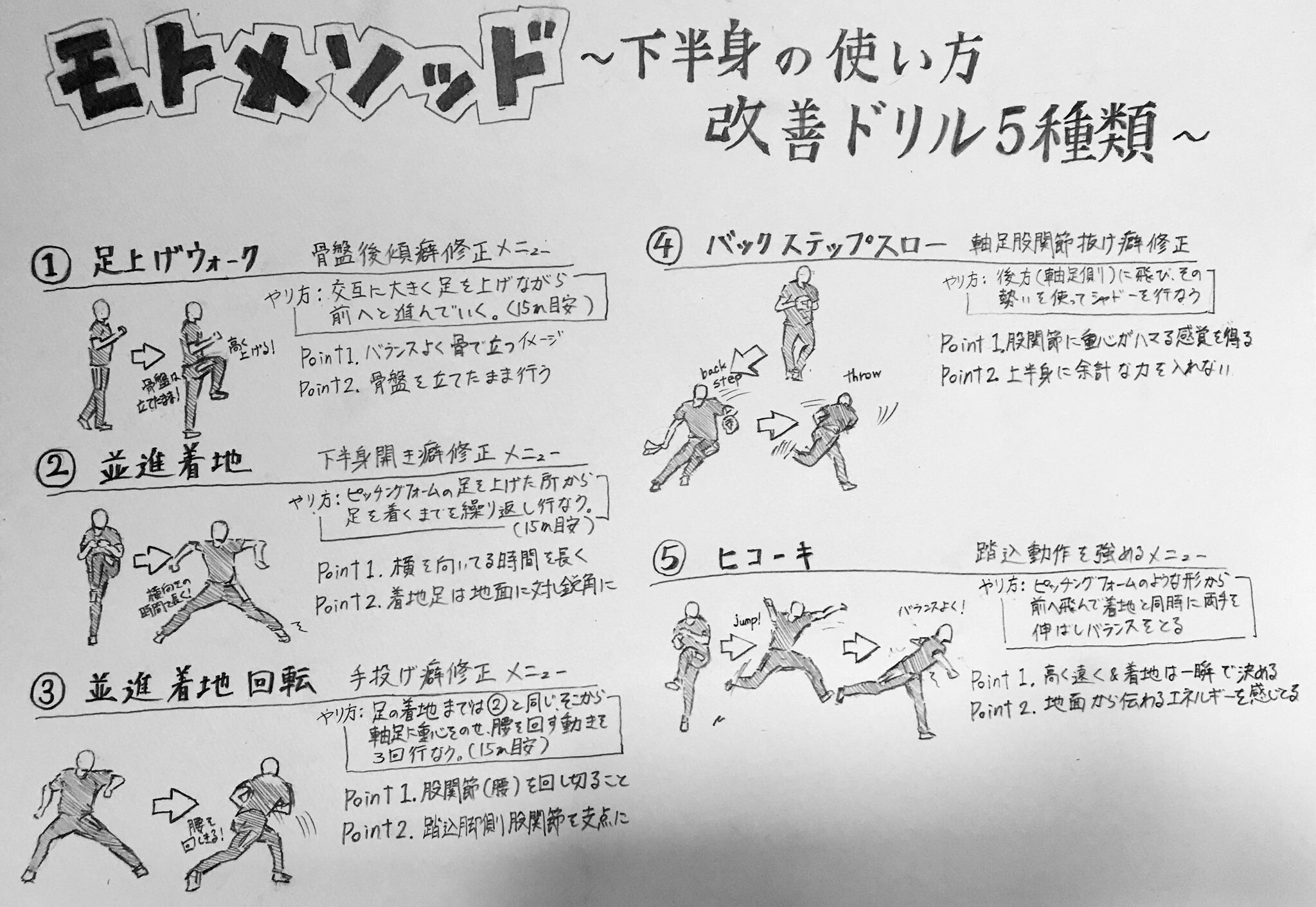 立野元識 Strength Stretch ベースボールプレーヤーmoto 19年もうすぐ終わりということで 今年描いた スケッチブック振り返り 全部載せると枚数凄いから 適当に選んで載せてきます 19年は生まれて初めて 絵のスキルが活かせた年でした 参考に