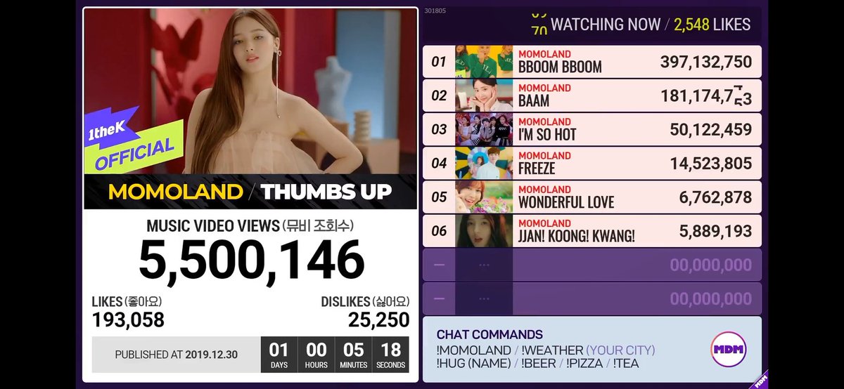 LithuaniaNancy's tweet photo. In 24h. We reached 5.48M views
In 1d and 5min. - 5.5M !
Well done merries! Don't forget to stream again! โฅ๏ธโฅ๏ธ๐
#MOMOLAND #THUMBS_UP #thumbsupformomoland #MOMOLAND_IS_COMING #MomolandProtectionSquad #merriesfighting #momolandfighting #momolandqueens https://t.co/bc47xkp21y