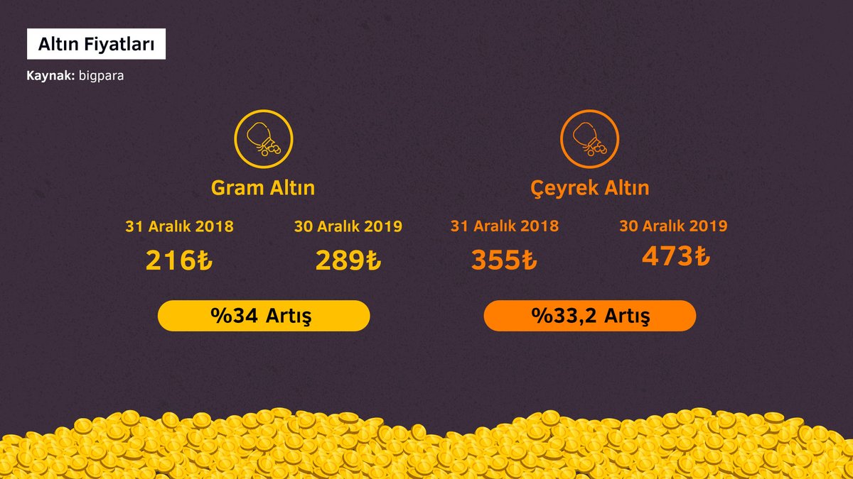 Ceyrek Altin Fiyatlari Ne Kadar Gram Altin Fiyatlari Ne Kadar Altin Yorum 17 Kasim Guncel Altin