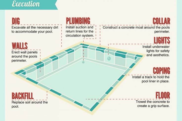 asiagolfcourses's tweet photo. When the summer heat hits with all its might, a swimming pool is the best thing you may have on your property. Considerations When Building a Swimming Pool in Your Garden #property #improvements #thailand #buildyourown #pools #swim #house #villa #garden https://t.co/3m5LIjwYRf https://t.co/9fXBkx4RoE