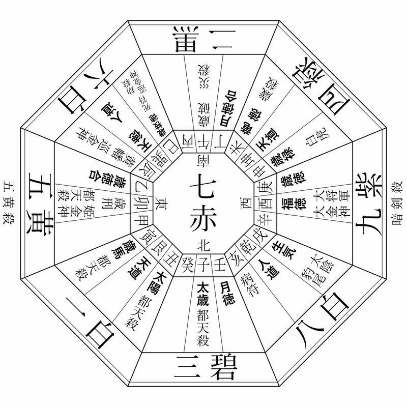 暦情報bot 年 干支 庚子 中宮 七赤金星 納音 壁上土 二十八宿 畢宿 五黄殺 震 五黄土星 暗剣殺 兌 九紫火星 歳徳神 庚 歳破 午 暦