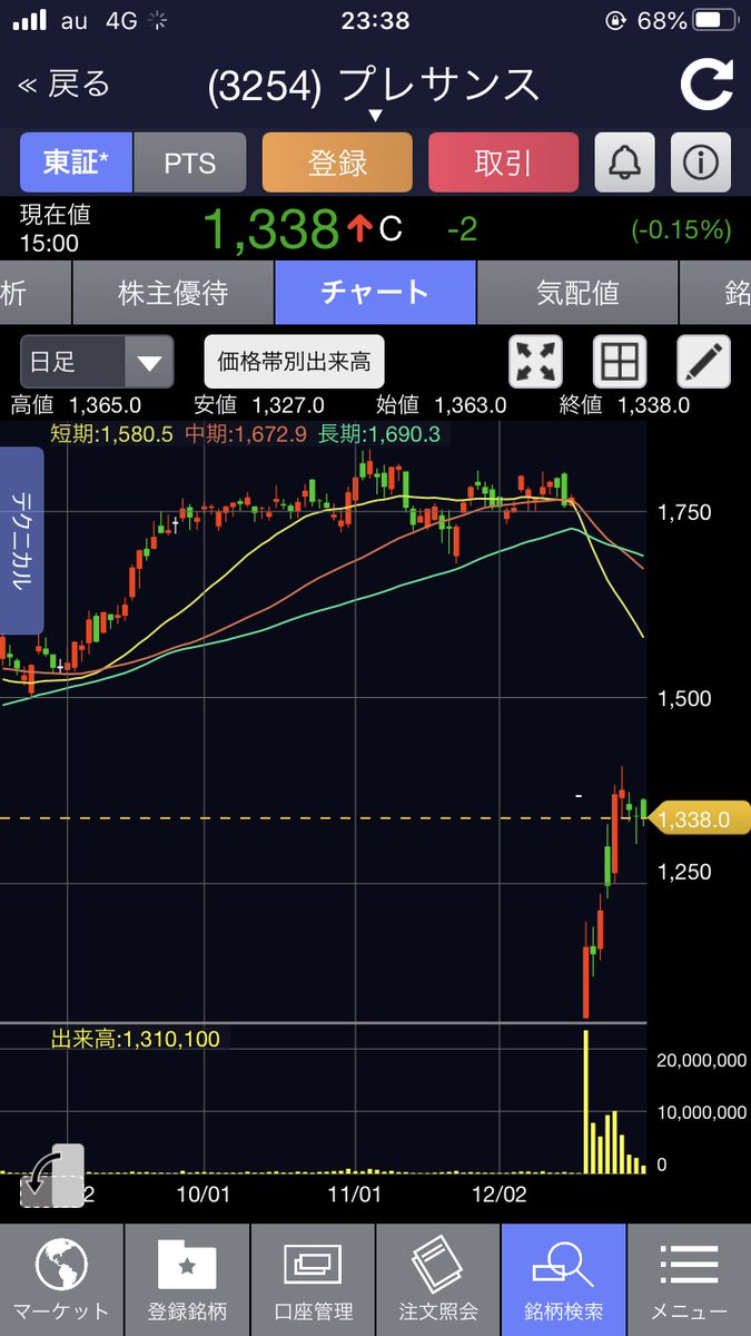 掲示板 日本 通信 株価