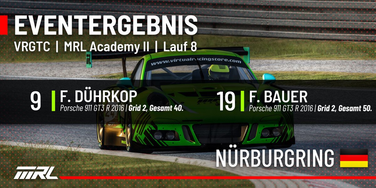 SimracingMrl's tweet photo. Ergebnisse vom 10. Lauf der VRGTC
#mrl #mrlsimracing #vr #virtualracing #gt3 #grt #grasserracingteam #esports https://t.co/bU0J4aTpOp
