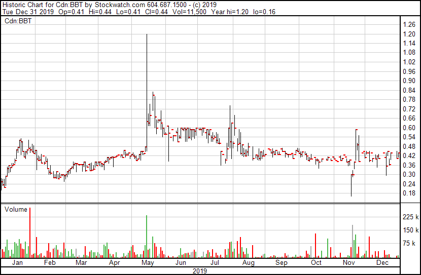 cannabisinv's tweet photo. $BBT.C A Successful Year for Benchmark Botanics with  Cannabis Sales to B.C
#news #cannabis #stocks #investing #marijuana

https://t.co/sDriPvCUfZ https://t.co/P7D2ncDH24