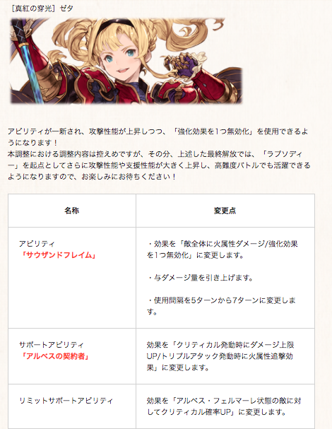 グラブル攻略 Gamewith 1月キャラバランス調整予定 1 14 火 に光属性 メリッサベル 1 28 火 にssr火属性 ゼタ 闇属性 バザラガ グラブル