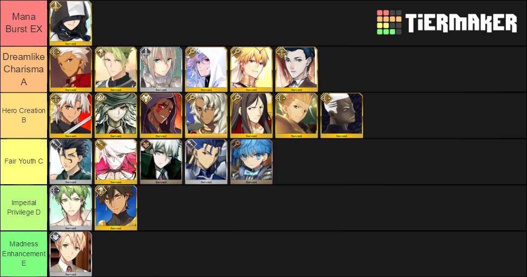  #shiikaplaysfgo husbando tier list 